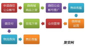 河南郑州98云媒发发传媒朋友圈租赁系统app开发