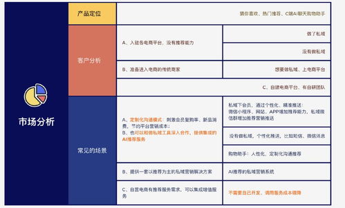 ai大模型正改变着推荐系统的未来