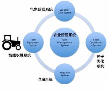 物联网产品开发竞争策略你了解多少