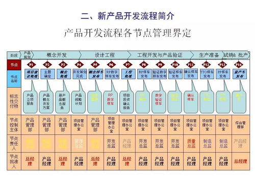 新产品开发陷阱无数,导入项目管理是正道