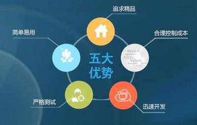 河南易之盛软件公司―郑州手机软件定制开发知名软件公司