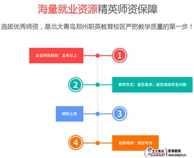 高中生学什么专业有前途