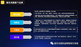 盛世龙图无人便利店一体化软硬件产品介绍