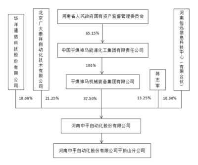 红包来了!137家企业拟获郑州高新区政府2110万元奖励