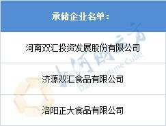 河南猪肉临时应急商业储备承储企业名单公示,双汇发展等 双汇发展 000895 聊吧 赢家聊吧