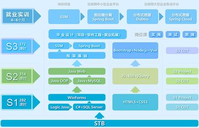 河南郑州北大青鸟2021年招生简章,2021年招生报名开始啦!