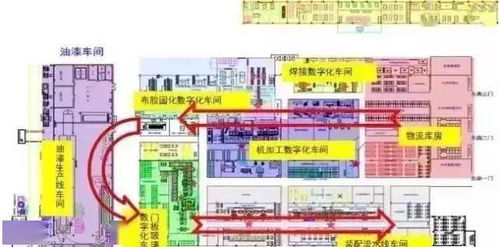 智能工厂规划咨询的十大核心要素