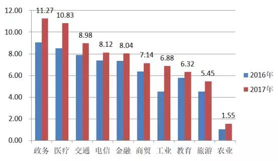 微构科技发布2018年中国大数据产业发展评估报告，聚焦河南软件开发